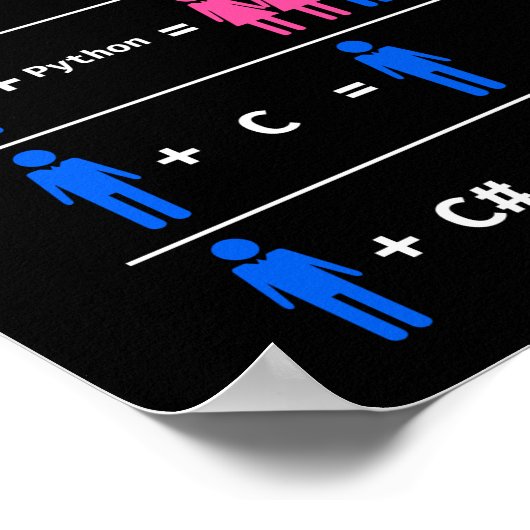 Programmeercodering C Python PHP Java trekt Mannen Poster (Hoek)