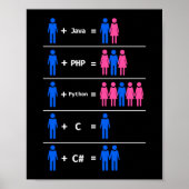 Programmeercodering C Python PHP Java trekt Mannen Poster (Voorkant)