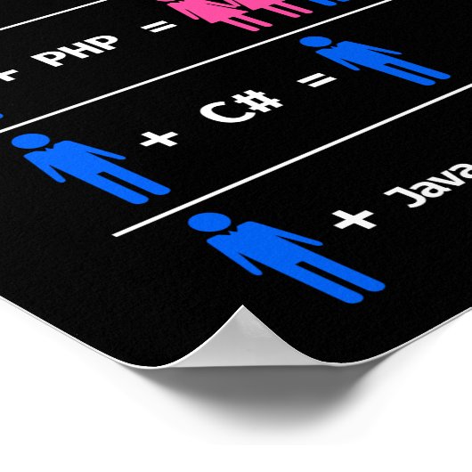 Programmeercodering C Python PHP Java trekt Mannen Poster (Hoek)