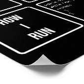 Programmeercodering hoe mensen werken hoe ik werk poster (Hoek)