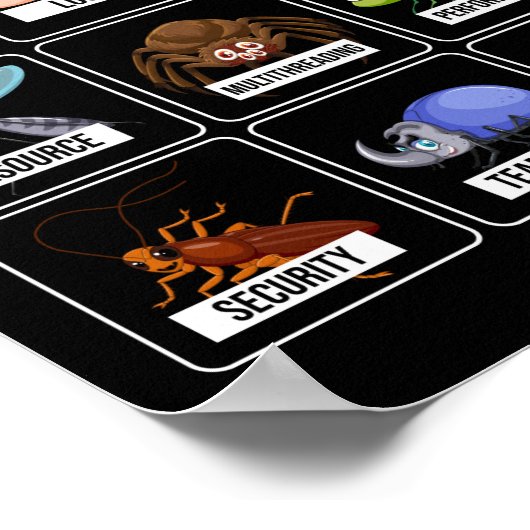 Programmeercodering kent je buik poster (Hoek)