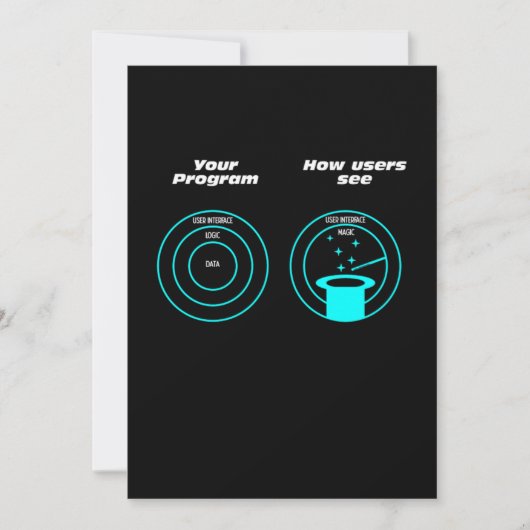 Programmeergebruiker Programmering ontwikkelaarcod Kaart (Voorkant)