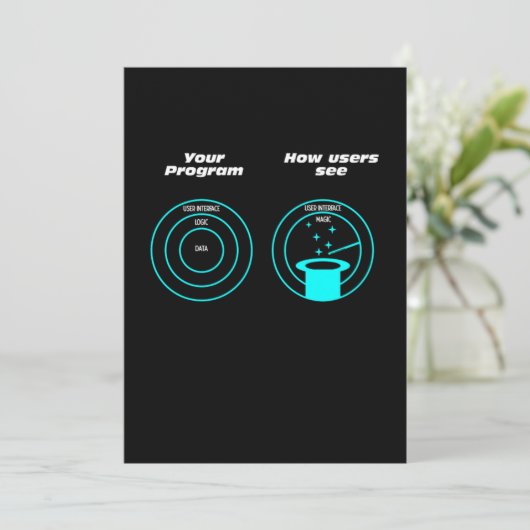 Programmeergebruiker Programmering ontwikkelaarcod Kaart (Staand voorkant)