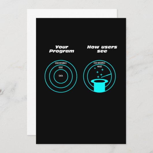 Programmeergebruiker Programmering ontwikkelaarcod Kaart (Voorkant / Achterkant)