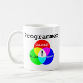 Programmeerintersectie Laziness, Skills, Koffie Koffiemok (Links)