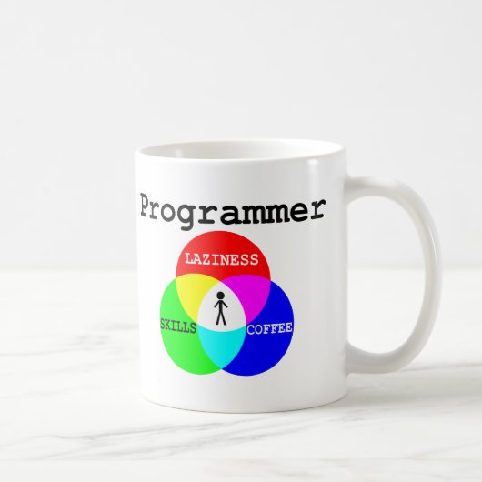 Programmeerintersectie Laziness, Skills, Koffie Koffiemok (Rechts)