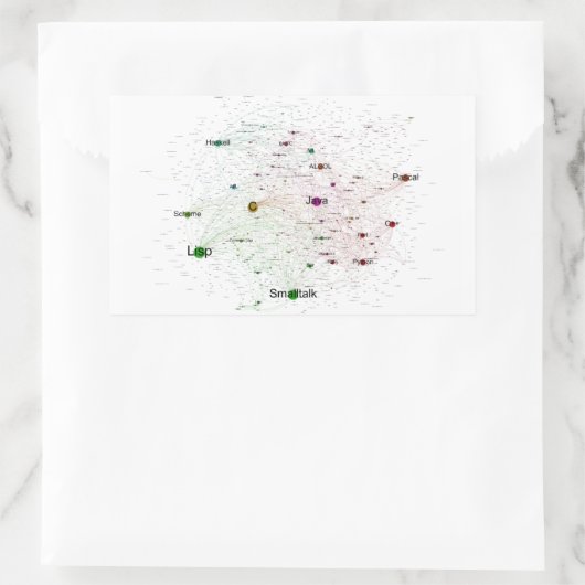 Programmeertalen beïnvloeden grafiek rechthoekige sticker (Tas)