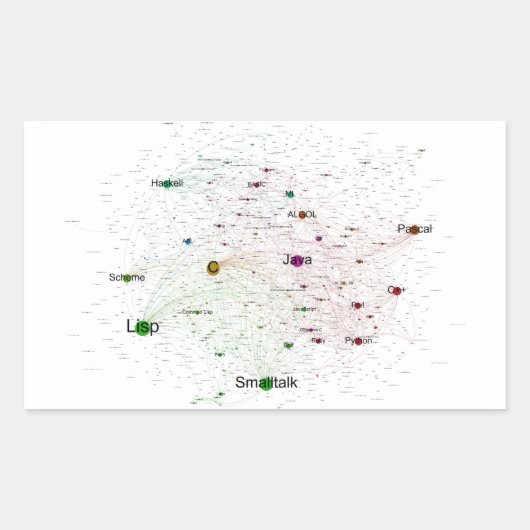 Programmeertalen beïnvloeden grafiek rechthoekige sticker (Voorkant)