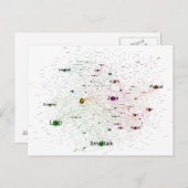 Programmeringtalen Invloed Grafiek Briefkaart (Voorkant / Achterkant)