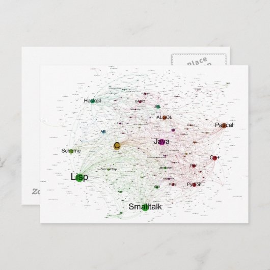 Programmeringtalen Invloed Grafiek Briefkaart (Voorkant / Achterkant)