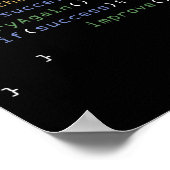Programmers Computer Science Meme Coding Humor Poster (Hoek)