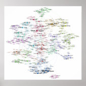Programmers Search Relations Network Poster (Voorkant)