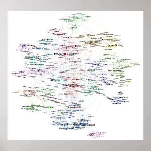 Programmers Search Relations Network Poster (Voorkant)