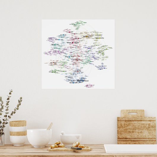 Programmers Search Relations Network Poster (Keuken)