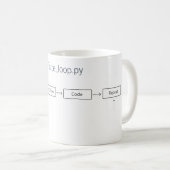 Programmeur Oneindige Koffie Lus - Ontwikkelaar Ca Koffiemok (Voorkant rechts)