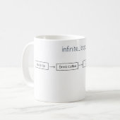 Programmeur Oneindige Koffie Lus - Ontwikkelaar Ca Koffiemok (Voorkant links)