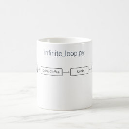 Programmeur Oneindige Koffie Lus - Ontwikkelaar Ca Koffiemok