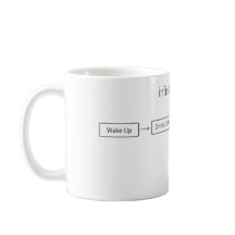 Programmeur Oneindige Koffie Lus - Ontwikkelaar Ca