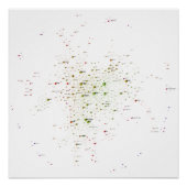 Programming Languages Influence Network 2021 Perfect Poster (Voorkant)