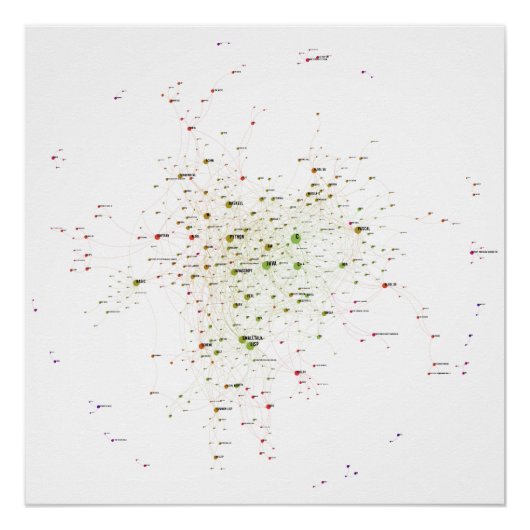 Programming Languages Influence Network 2021 Perfect Poster (Voorkant)