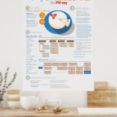 Projectbeheer: Cheesecake voor een vriend Poster (Keuken)