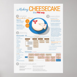 Projectbeheer: Cheesecake voor een vriend Poster