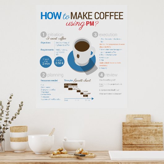 Projectbeheer: koffie maken poster (Keuken)