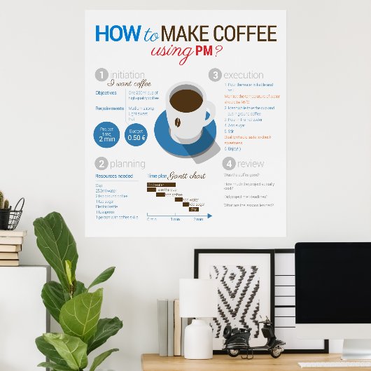 Projectbeheer: koffie maken poster (Thuiskantoor)