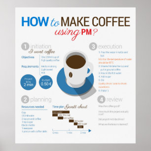 Projectbeheer: koffie maken poster
