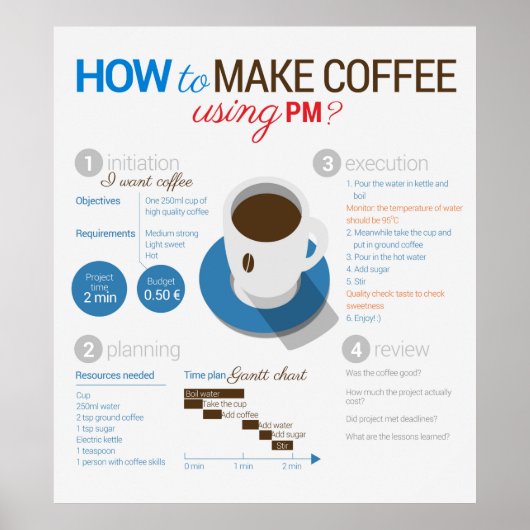 Projectbeheer: koffie maken poster (Voorkant)