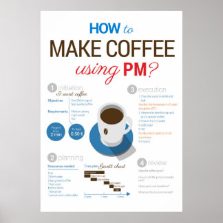 Projectbeheer: koffie maken! Verticaal Poster