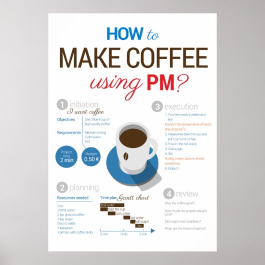 Projectbeheer: koffie maken! Verticaal Poster (Voorkant)