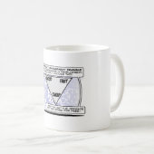 Projectmanagers GOOD-FAST-CHEAP-MOK Koffiemok (Voorkant rechts)