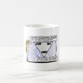 Projectmanagers GOOD-FAST-CHEAP-MOK Koffiemok (Center)