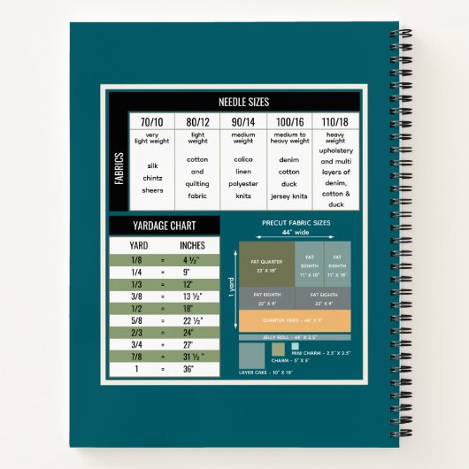 Projectnotities Blauwgroen naaien Notitieboek (Achterkant)