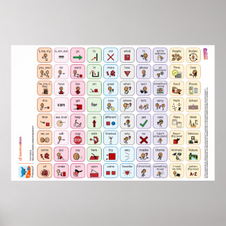 Proloquo US Core Word-Poster Poster