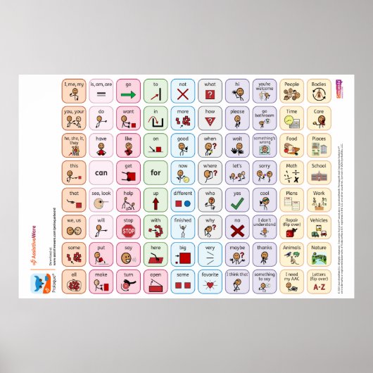 Proloquo US Core Word-Poster Poster (Voorkant)