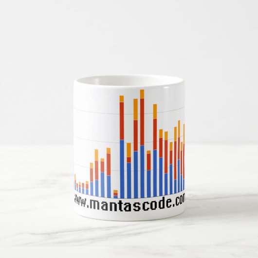 Promotie-Mok Koffiemok (Center)