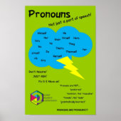Pronoun loskoppelen poster (Voorkant)