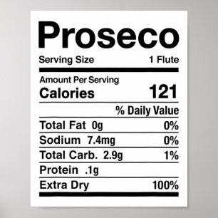 Proseco Nutrition Facts Thanksgiving Matching Poster