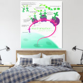 Proteïne Synthese Diagram van RNA vertaling Canvas Afdruk (Insitu (Slaapkamer))