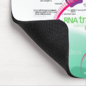 Proteïne Synthese Diagram van RNA vertaling Muismat (Hoek)