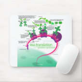 Proteïne Synthese Diagram van RNA vertaling Muismat (Met muis)