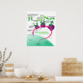 Proteïne Synthese Diagram van RNA vertaling Poster (Keuken)