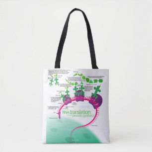 Proteïne Synthese Diagram van RNA vertaling Tote Bag