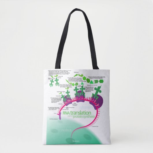 Proteïne Synthese Diagram van RNA vertaling Tote Bag (Voorkant)