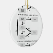 PROTOCOL NURS BATHROOM KERAMISCH ORNAMENT (Rechts)