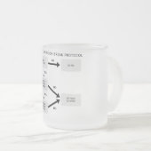 PROTOCOL NURS BATHROOM MATGLAS KOFFIEMOK (Voorkant rechts)