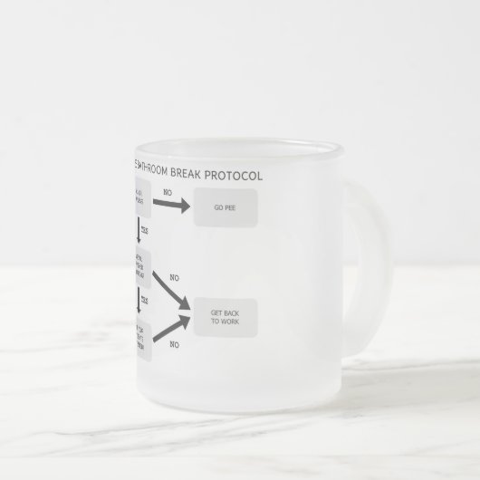 PROTOCOL NURS BATHROOM MATGLAS KOFFIEMOK (Voorkant rechts)