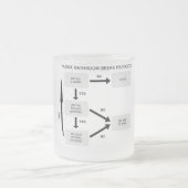 PROTOCOL NURS BATHROOM MATGLAS KOFFIEMOK (Center)